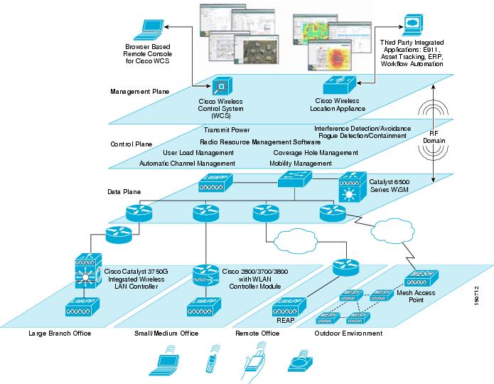 Professional access point installation on high-altitude warehouse structural steel