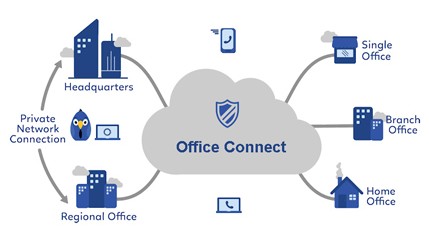 Office Connect Illustration