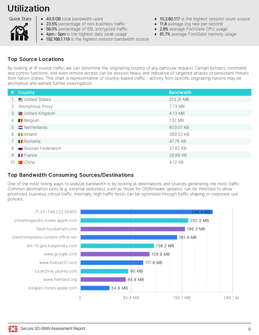 SD-WAN Assessment - Utilization page